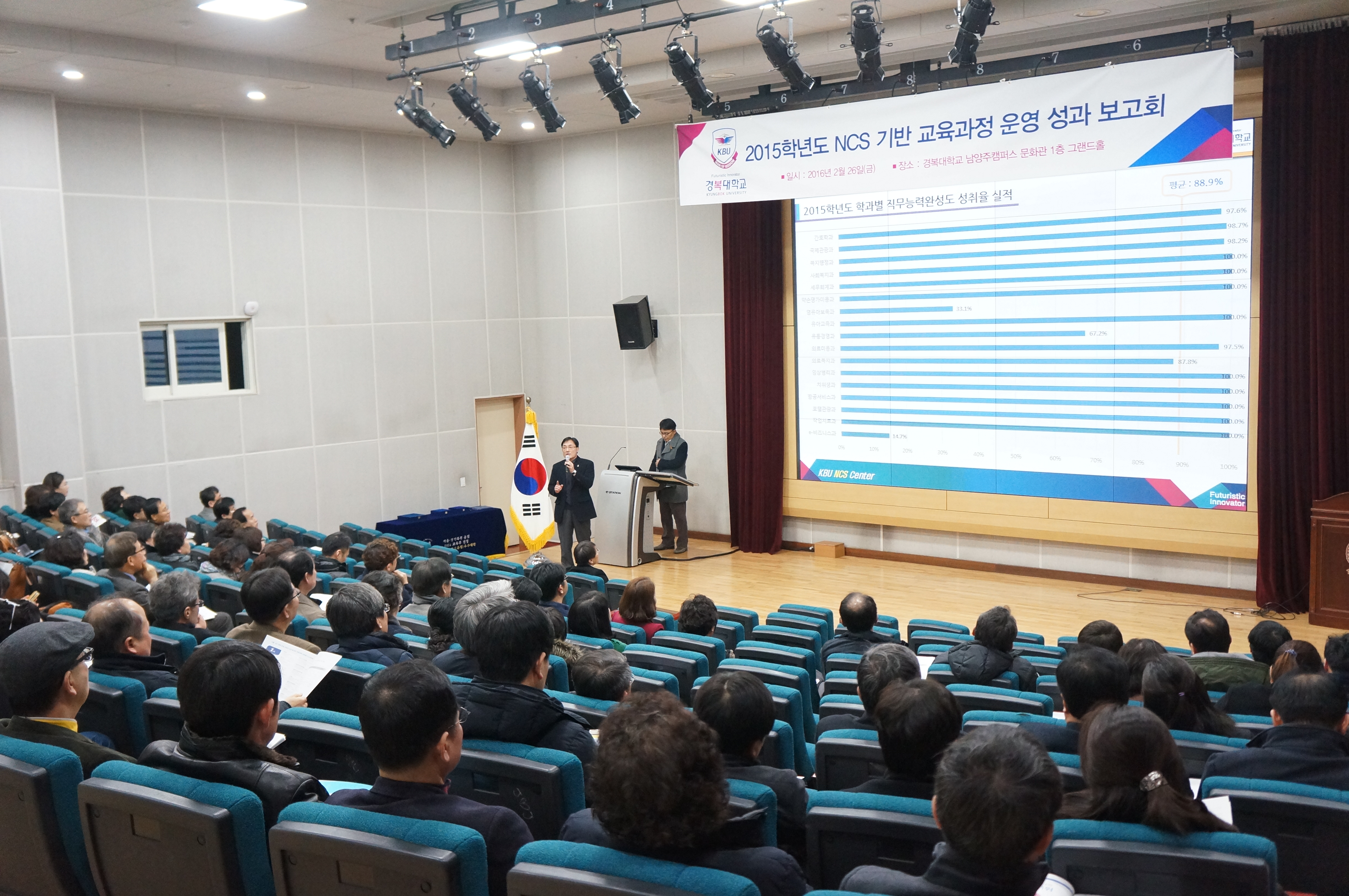 경복대학교, ‘NCS 기반 교육과정 운영 성과 보고회’ 성공리에 개최