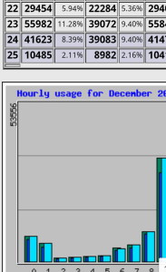뉴스아이신문 일일조회수  분석 수치 12월23일~25일 news-i