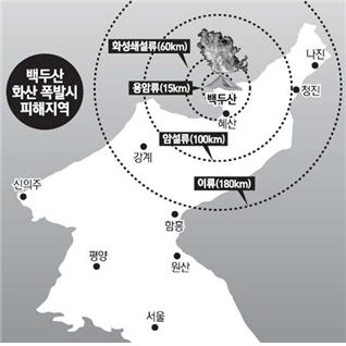 백두산 폭발과 아무 상관없는 대진국 멸망 news-i