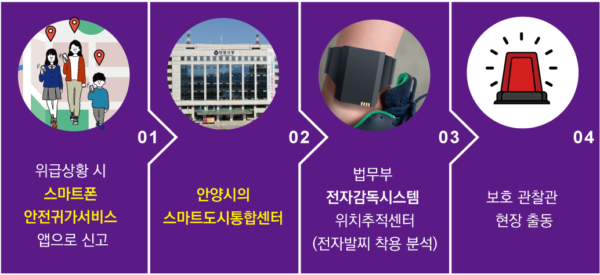 안양시 안전귀가서비스, 전자발찌 관리시스템과 연동 . 진화