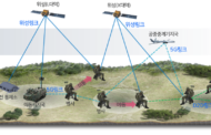 LIG넥스원, 급변하는 현대戰 대비한 ‘통합 통신단말 핵심기술’개발 추진